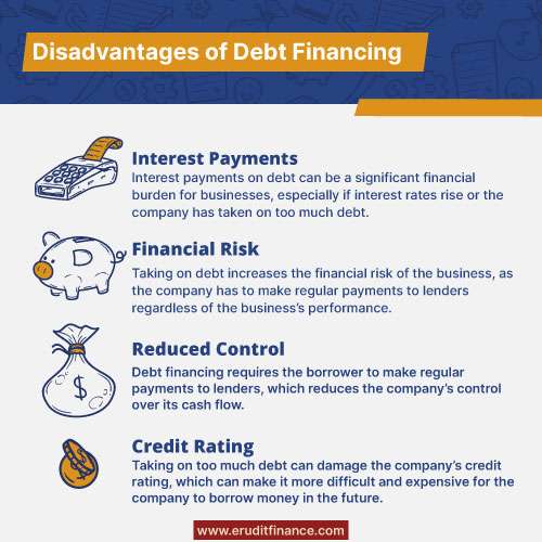 Disadvantages of Debt Financing