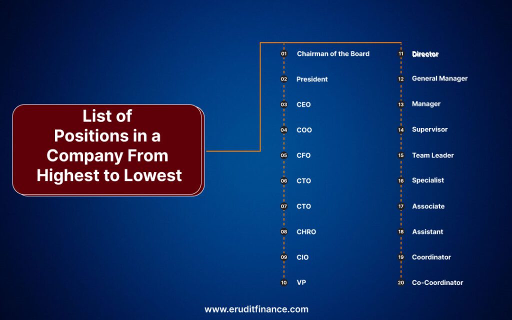 What Are The Most Important Positions In A Company