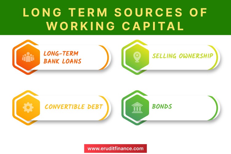 Long Term sources of Working Capital