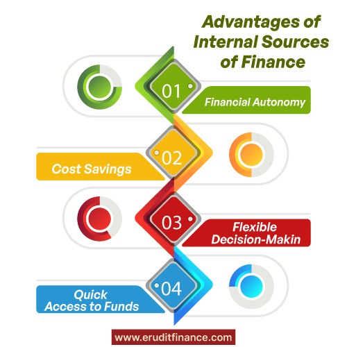 Advantages of Internal Sources of Finance