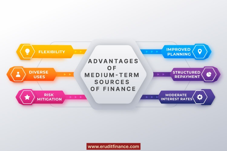 Advantages of Medium Term Sources of Finance