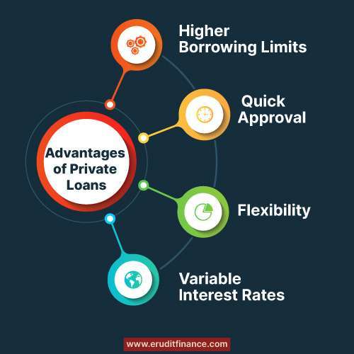 Advantages of Private Loans
