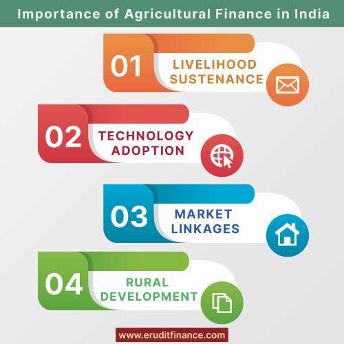 Importance of Agricultural Finance In India