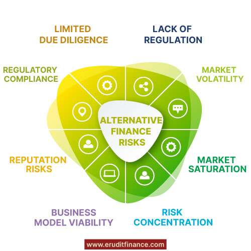 Alternative Finance Risks