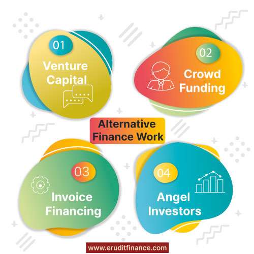 Alternative Finance Work