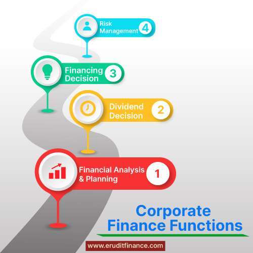 Corporate Finance Functions