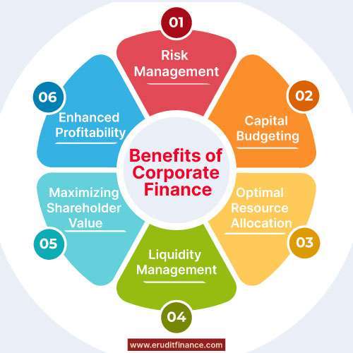 Benefits of Corporate Finance