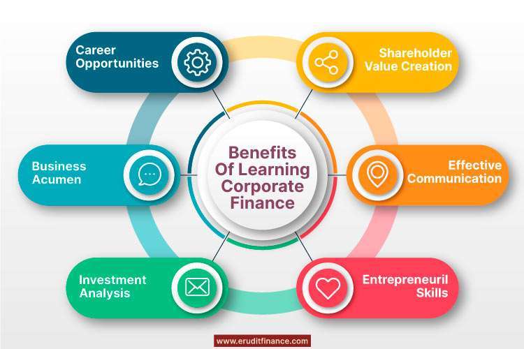 Benefits of Learning Corporate Finance