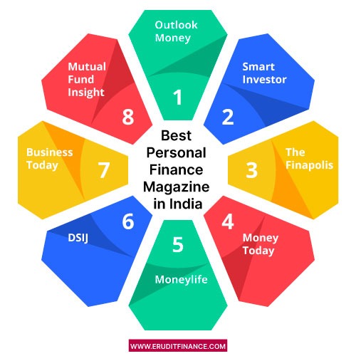 Best Personal Finance Magazine in India