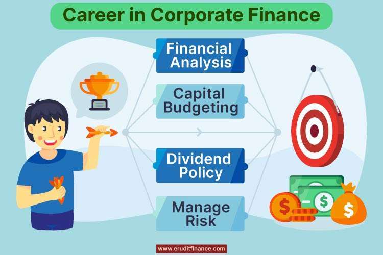 Career in Corporate Finance