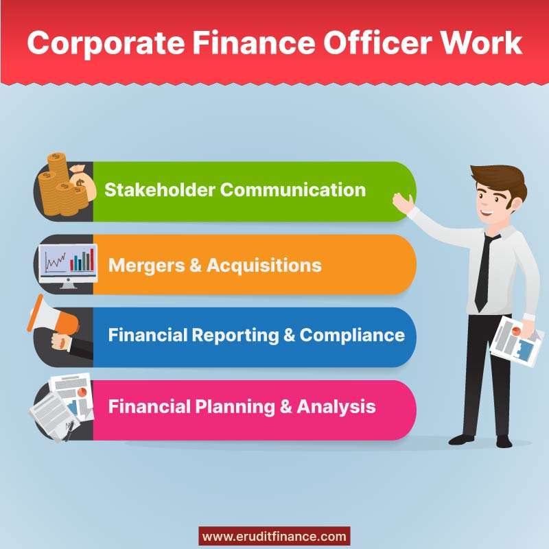 Corporate Finance Officer