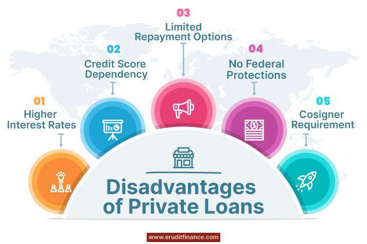 Disadvantages of Private Loans