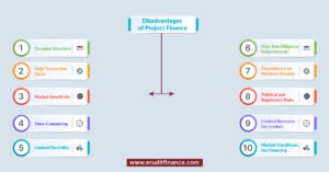 project finance vs corporate finance