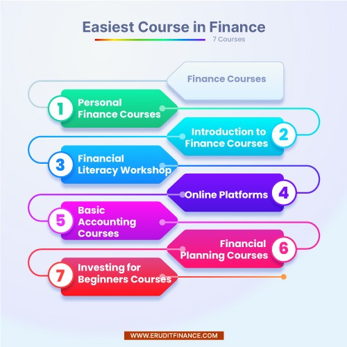 Easiest Course in Finance
