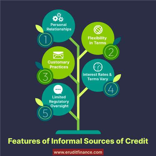 Features of Informal Sources of Credit