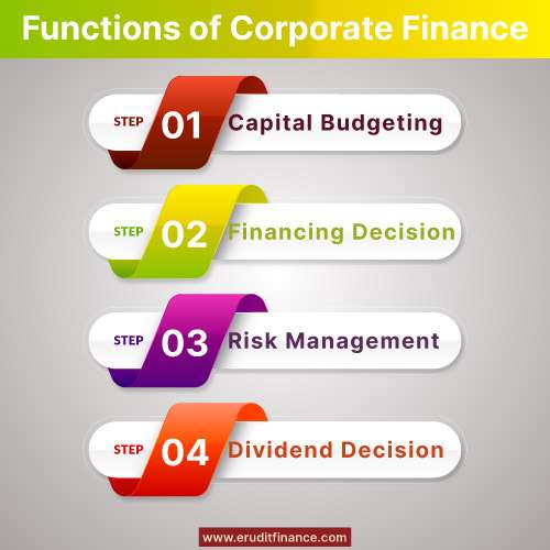 Functions of Corporate Finance