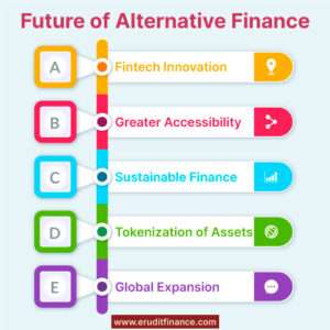 Alternative Finance Sources (10 Sources Listed)