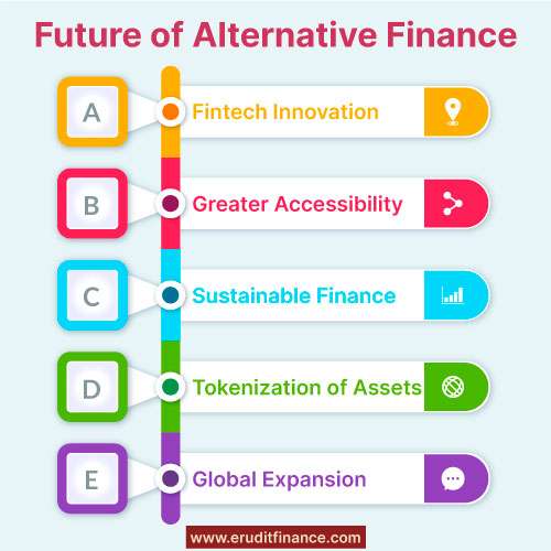 Future of Alternative Finance