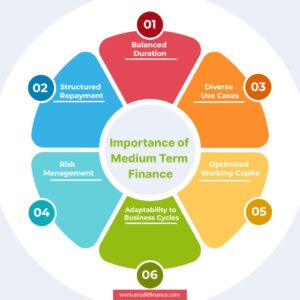 Importance of Medium Term Finance