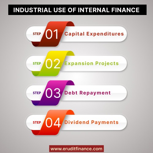 Industrial use of internal financial