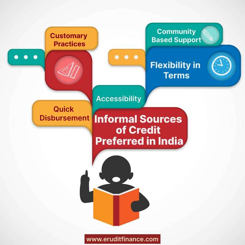 Informal Sources of Credit Preferred in India