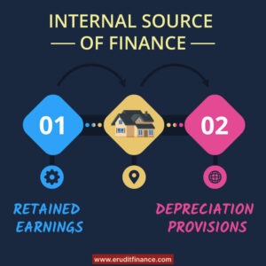 Internal Source of Finance