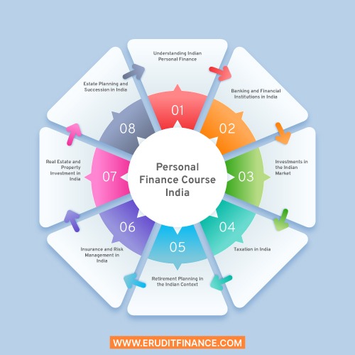 Personal Finance Course India