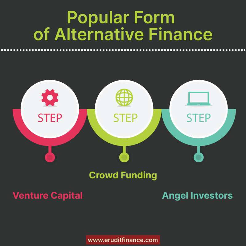 Popular Form of Alternative Financing