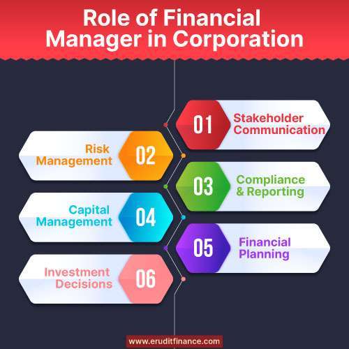 Role of a Financial Manager in a Corporation