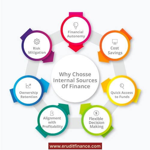 Why-Choose-internal-sources-of-finance