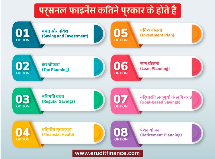 पर्सनल फाइनेंस कितने प्रकार के होते है