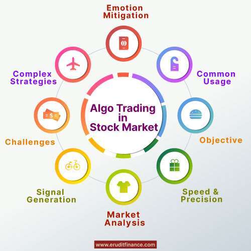 Algo Trading in Stock Market