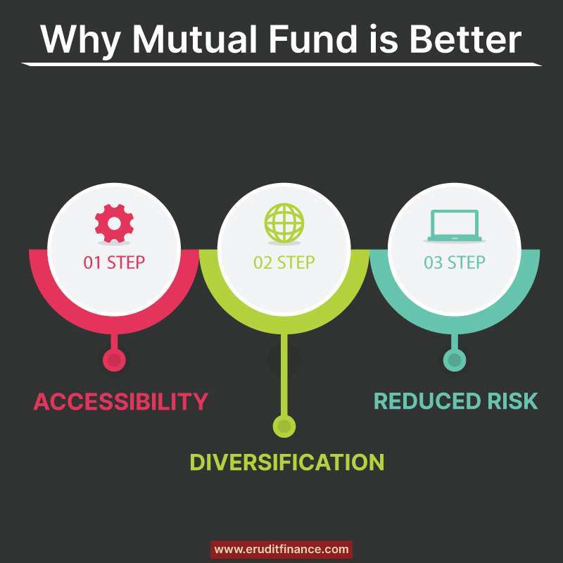 Which Is Better Mutual Fund or Stock Market