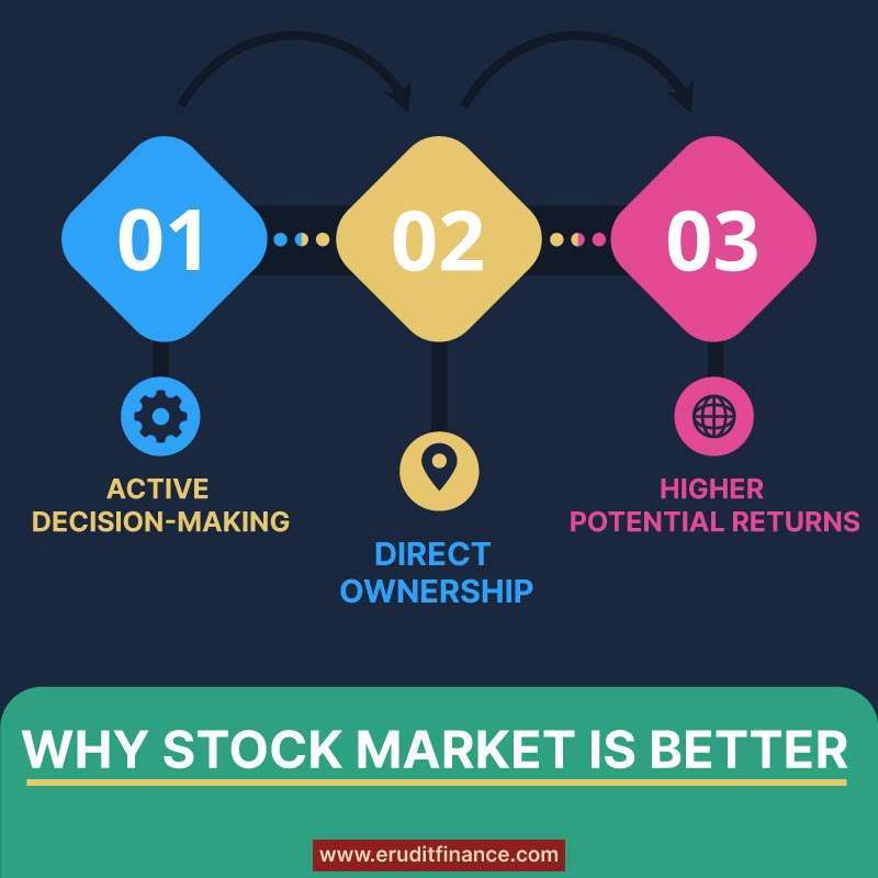 Which Is Better Mutual Fund or Stock Market