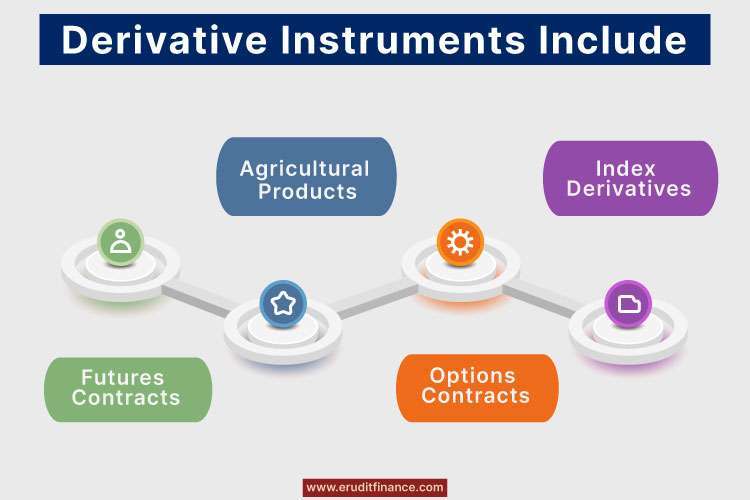 Derivative Instruments Include