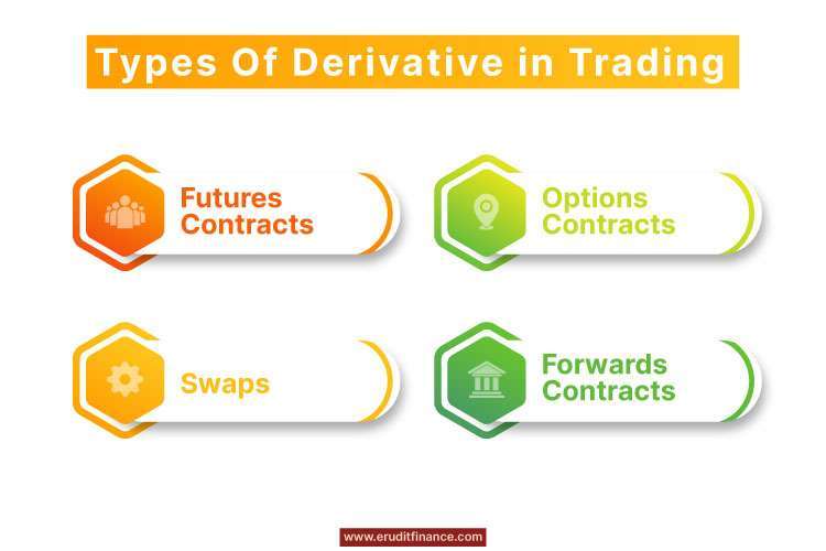What Is Derivative in Trading