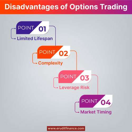 What Are the Disadvantages of Options