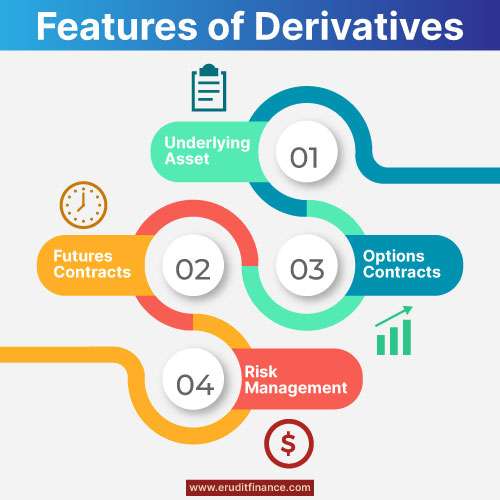 Features of Derivatives