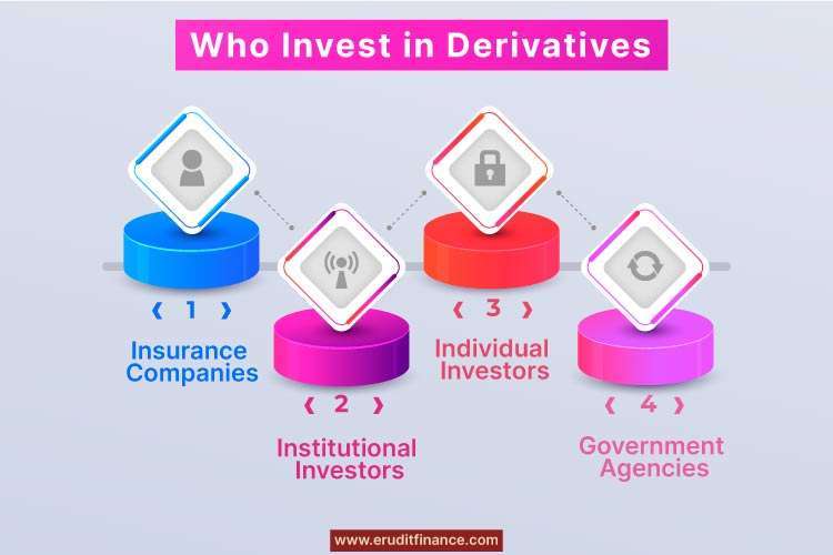 Who Invests in Derivatives