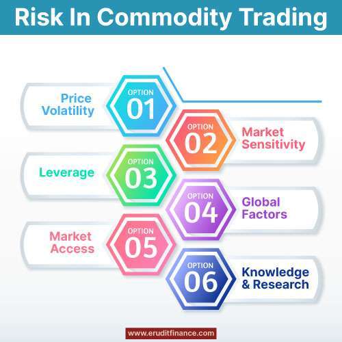 How Risky Is Commodity Trading