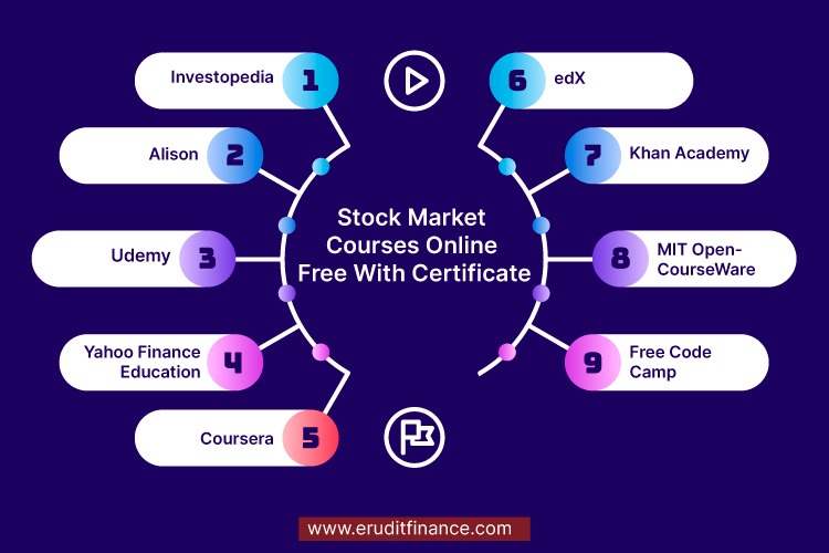 Stock Market Courses Online Free With Certificate
