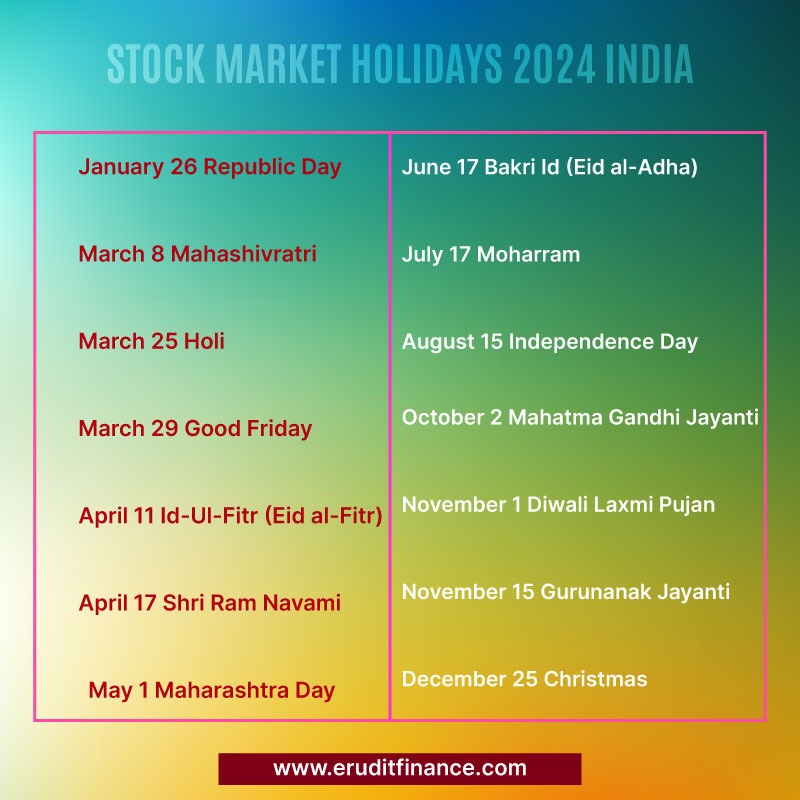 Stock Market Holidays 2024 India (21 Days)