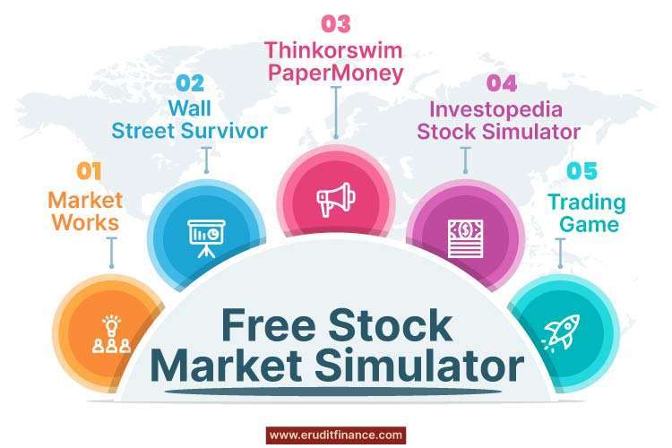 Stock Market Simulator Free