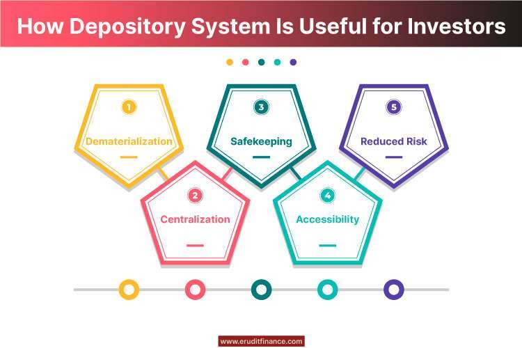 How Is Depository System Useful for Investors