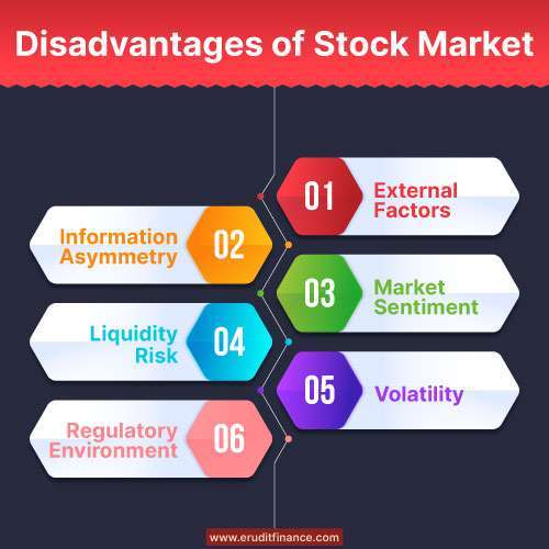 Disadvantages of Stock Market