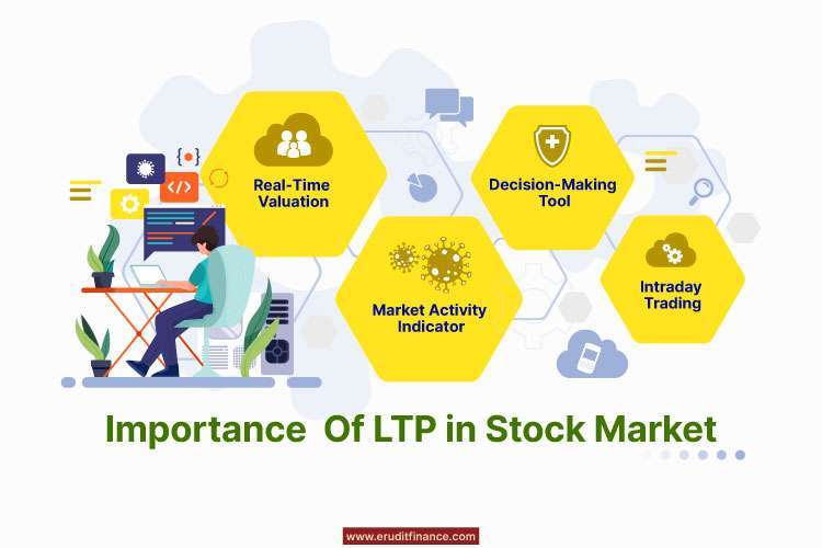 Why is LTP Important in Stock Market