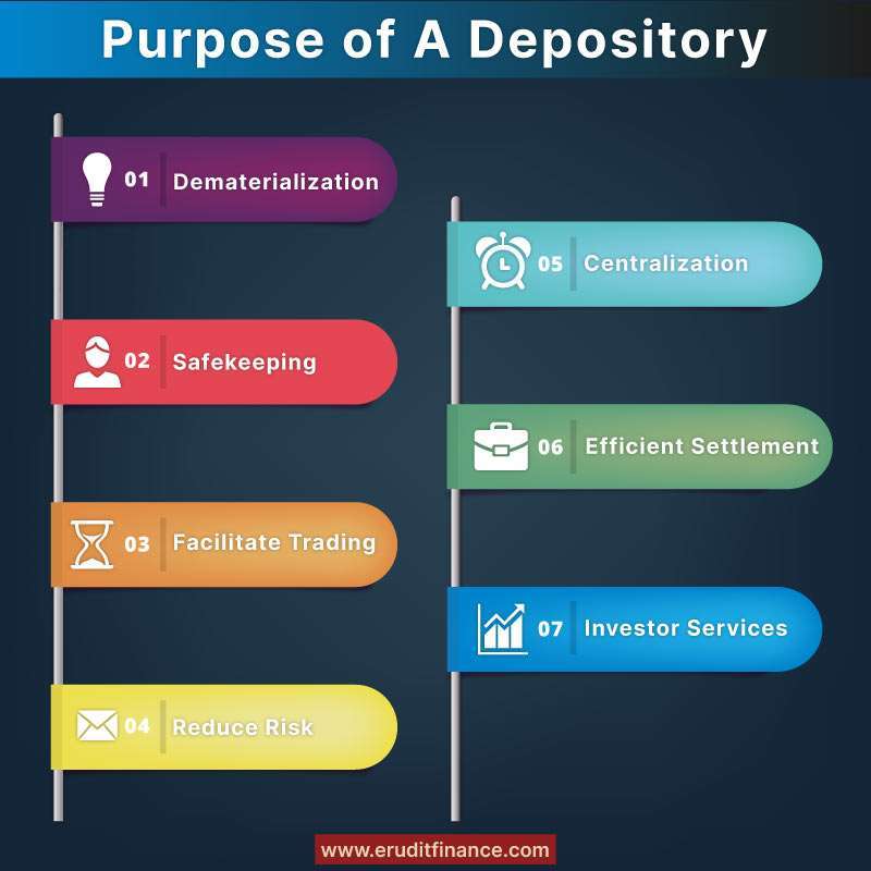 Purpose of a Depository