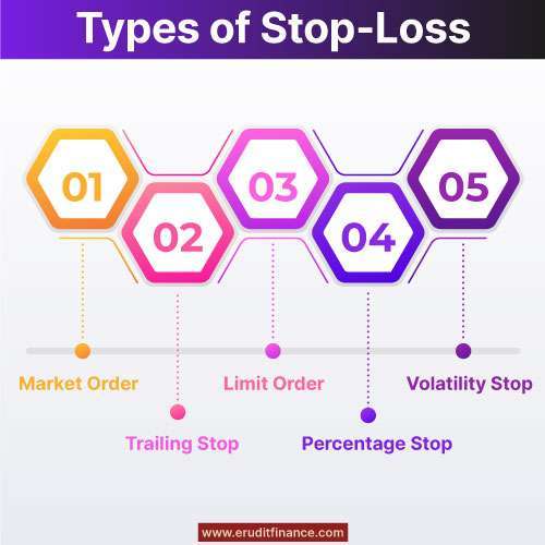 Types of Stop-Loss